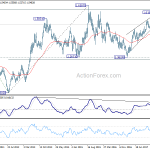 euraud20180609w3