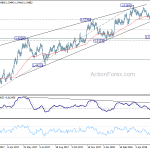 euraud20180612a2