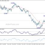 euraud20180615a1