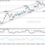 euraud20180616w2