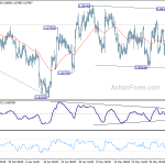 eurgbp20180611a1