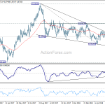 eurgbp20180615a2