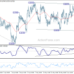 eurgbp20180616w1