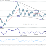 eurgbp20180616w2