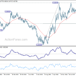 eurgbp20180616w3