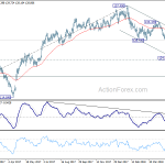 eurjpy20180609w2