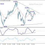 eurjpy20180609w4