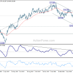 eurjpy20180612a2