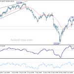 eurjpy20180616w1