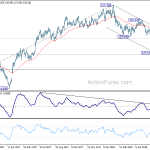 eurjpy20180616w2