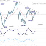 eurjpy20180616w4