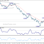 eurusd20180609w1