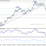 eurusd20180609w2