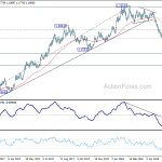 eurusd20180611a2