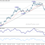 eurusd20180613b2