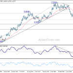 eurusd20180614b2