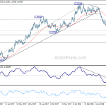 eurusd20180615b2