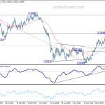 eurusd20180616w3