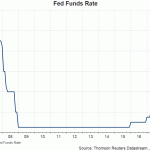 fed funds rate