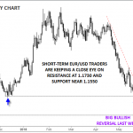 forex2018050612