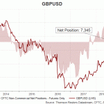 gbp