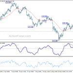 gbpjpy20180616w1