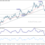 gbpusd20180609w2