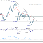 gbpusd20180609w4