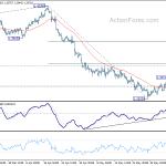 gbpusd20180611b1