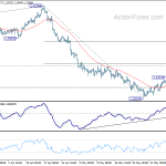 gbpusd20180612b1