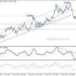 gbpusd20180616w2