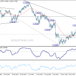 gbpusd20180616w3