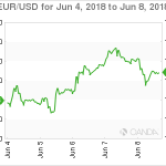 marketpulse20180610w11