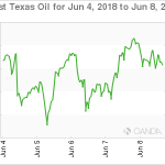 marketpulse20180610w13