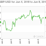 marketpulse20180610w14