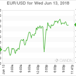 marketpulse20180614061