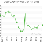 marketpulse20180614062