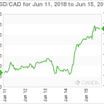 marketpulse20180616w12