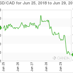 marketpulse20180630w11