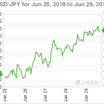 marketpulse20180630w13