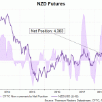 nzd