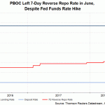 pboc rate