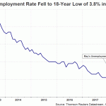 unemployment rate