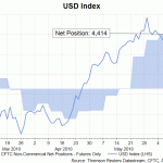 usd