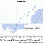 usd