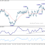 usdcad20180609w1