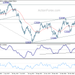 usdcad20180609w2