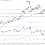 usdcad20180609w3