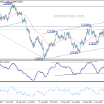 usdcad20180611a2