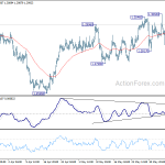 usdcad20180612a1